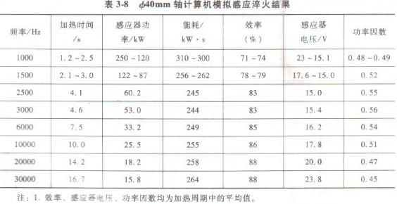 400mm軸計(jì)算墨跡感應(yīng)淬火結(jié)果